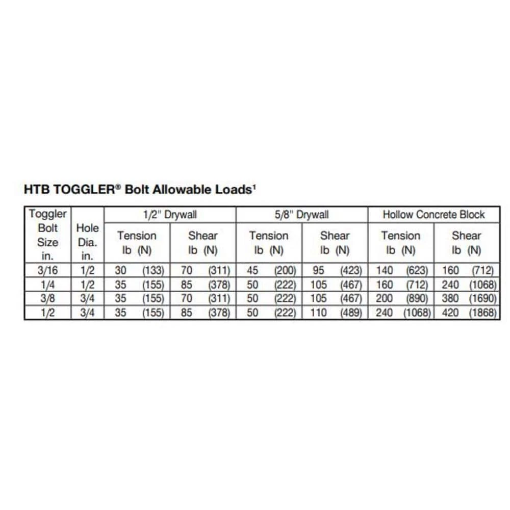 Hilti HTB 3/8 in. Dry Wall Metal Anchor Bolt with Slotted Round Head Screw (25-Pack) 2 Hilti HTB 3/8 in. Dry Wall Metal Anchor Bolt with Slotted Round Head Screw (25-Pack) - Image 2